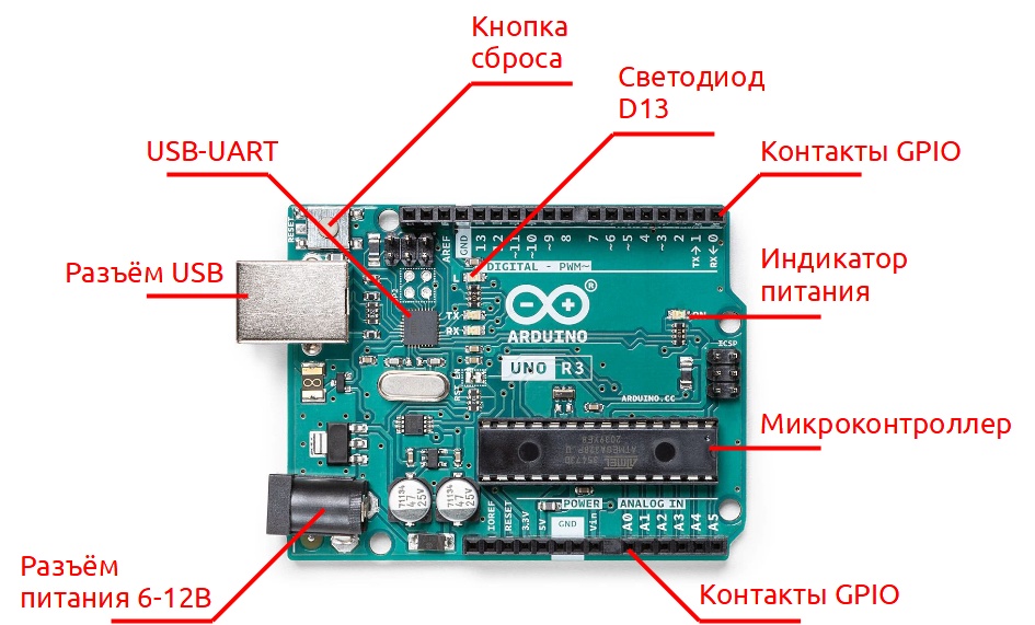 Структура Arduino Uno R3