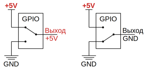 GPIO схема