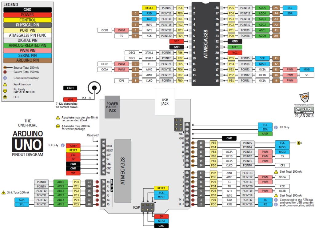 Схема контактов Arduino Uno R3